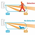 OPTEX Wired Outdoor Motion Detector With Antimasking 12m Range VXS-AM-W : 3