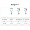 SONOFF WiFi & Bluetooth LED Λάμπα Ε27 Α60 9W RGBW B05-BL-A60 : 6